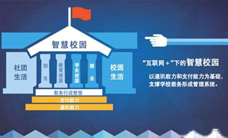 学校物联网智能家